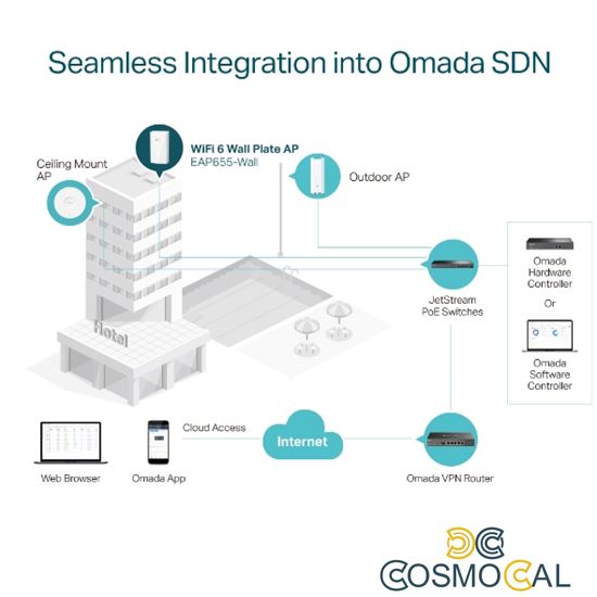 Omada Access Point Wall-Plate Wi-Fi 6 AX3000 - EAP655-Wall