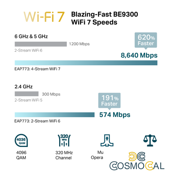 Omada Access Point Wi-Fi 7 Tri-Band BE9300 - EAP773