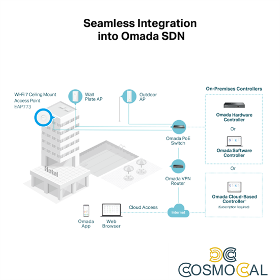 Omada Access Point Wi-Fi 7 Tri-Band BE9300 - EAP773