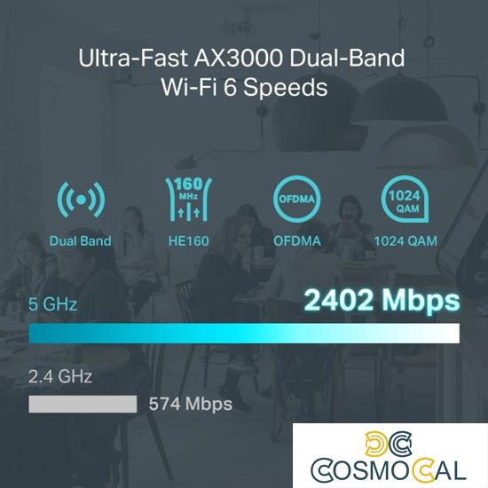 Omada Router VPN Multi WAN - Wi-Fi 6 AX3000 - ER706W