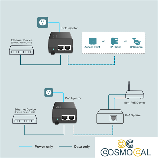 Omada Injector PoE+ IEEE802.3af/at - POE160S