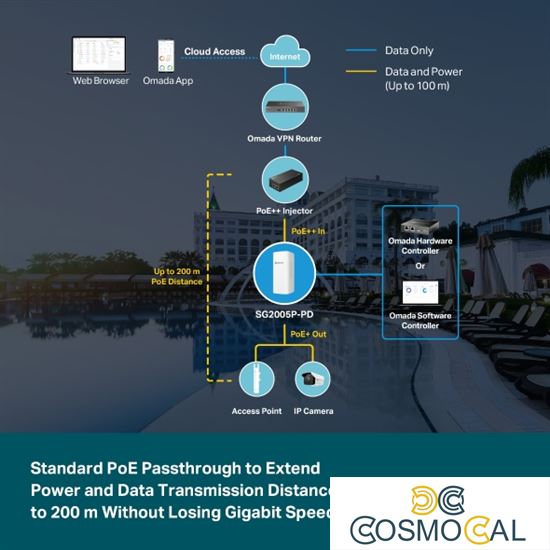 Omada Switch Smart 5 Porte Gigabit 1 Porta PoE++ e 4 PoE+