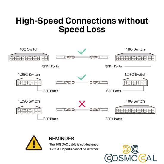 Omada Cavo di collegamento diretto 10G SFP+ lungo 1 metro - SM52