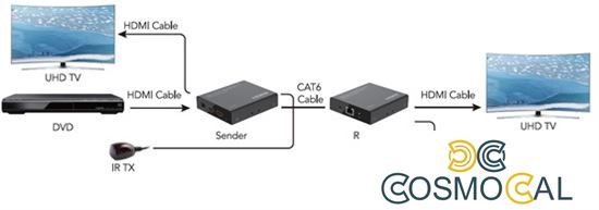 Kit TX-RX Extender HDMI, 70MT UTP, 4K@60Hz HDR, Loop-out