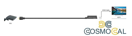 Splitter HDMI 1x2, 18G HDCP2.3, 4K@60Hz, Downscaler On-Off