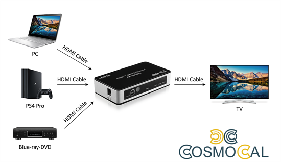 Switch 3x1 HDMI 2.0 18G 4k@60hz HDR, con telecomando IR