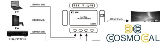 Switch 3x1 HDMI 2.0 18G 4k@60hz HDR, con telecomando IR