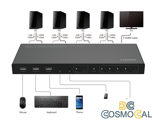 Switch 4x1 HDMI 2.0 18G 4k@60hz,KMA: Tastiera Mouse Speaker