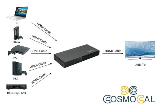 Switch 5x1 HDMI 2.0 18G 4k@60hz HDR, con telecomando IR