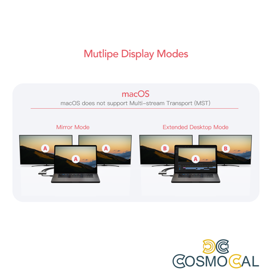 Adattatore da USB-C a 2xHDMI, 4K60Hz , HDR + USB3.0-3.1-3.2