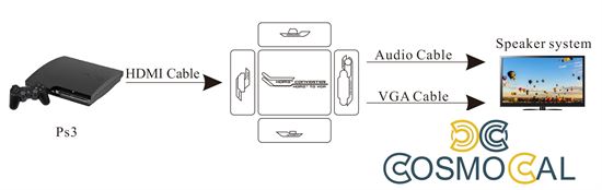 Mini Convertitore attivo da HDMI a VGA+Audio, 1080p