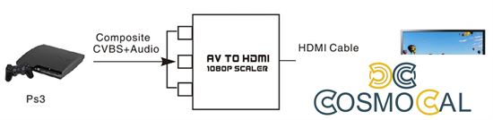 Mini Convertitore Video da Cvbs ad HDMI, scaler 720 - 1080p