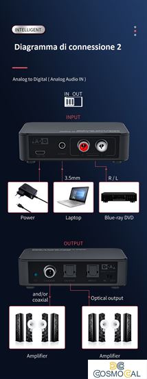 Convertitore Audio da Digitale a Analogico e viceversa, L/R
