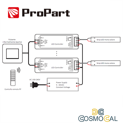 Ricevitore DIM RF LED 1 Canale - 8A, 5-36VDC, con Pulsante, RF2.