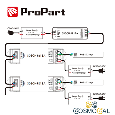 Amplificatore RGB 15A (3 canali da 5A) 12-60V