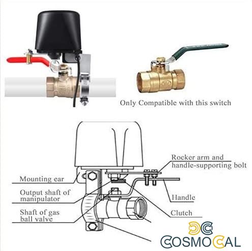 Shelly GAS Add-On Manupulator