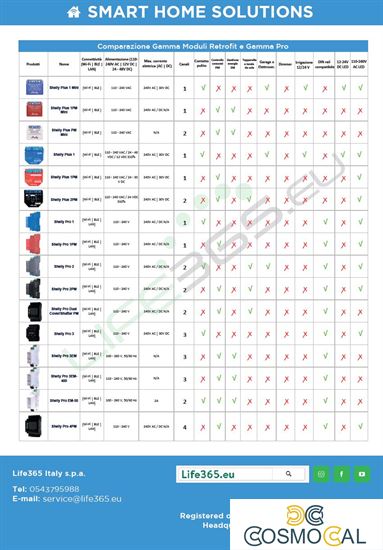 Brochure Shelly gamma in Italiano
