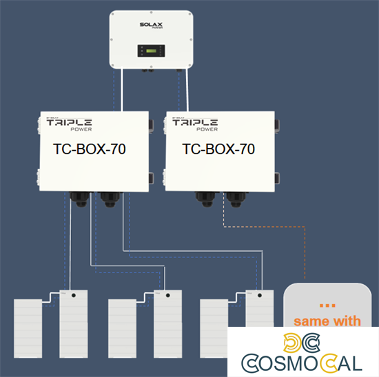 TCBox-70 - TCBox-70 Parallel Box triplo per batterie HS