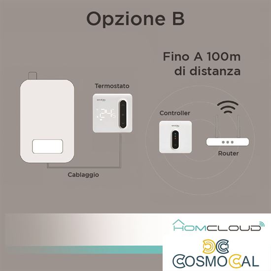 Cronotermostato digitale Smart Homcloud Wi-Fi + ricevitor RF