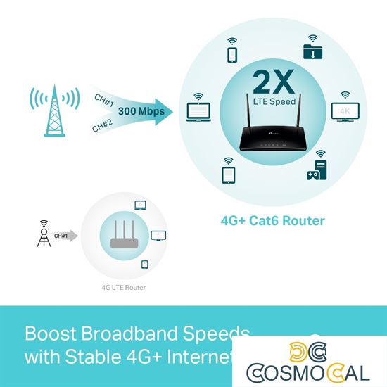 Router 4G+ Cat6 fino a 300Mbps Wi-Fi Dual Band AC1200