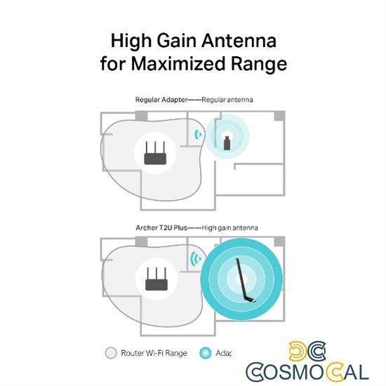 TP-Link Adattatore USB DualBand 600Mbps 5dBi - Archer T2U Plus