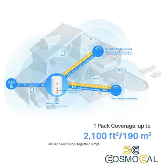 TP-Link Mesh Wi-Fi 6 AX1500, Router 4G+ con Slot SIM Card (1-Pac