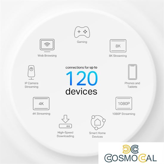 TP-Link Mesh Wi-Fi 6 AX1500, Router 4G+ con Slot SIM Card (1-Pac