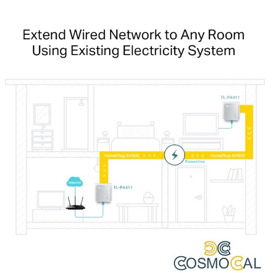 TP-Link Starter Kit Powerline, 1 Porta Ethernet, 600 Mbps 2 pz -