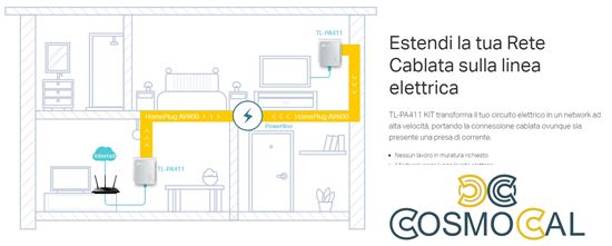 TP-Link Starter Kit Powerline, 1 Porta Ethernet, 600 Mbps 2 pz -