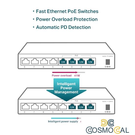 Switch desktop 8 porte 10/100Mbps di cui 4 PoE TL-SF1008LP