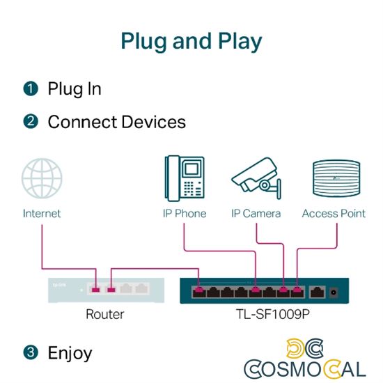 TP-Link Switch Desktop 9 Porte 10/100Mbps di cui 8 PoE+ - TL-SF1