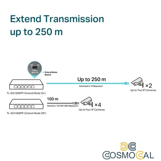 Switch Desktop 6 Porte Gigabit di cui 3 PoE+ e 1 PoE++