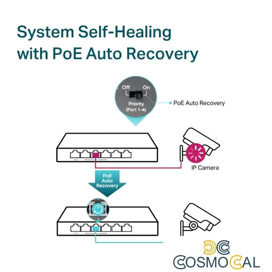 Switch Desktop 6 Porte Gigabit di cui 3 PoE+ e 1 PoE++