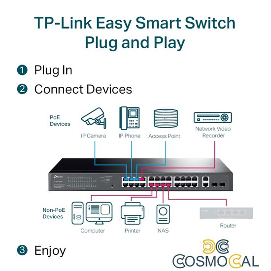8-Port Gigabit Easy Smart PoE Switch with 24-Port PoE+