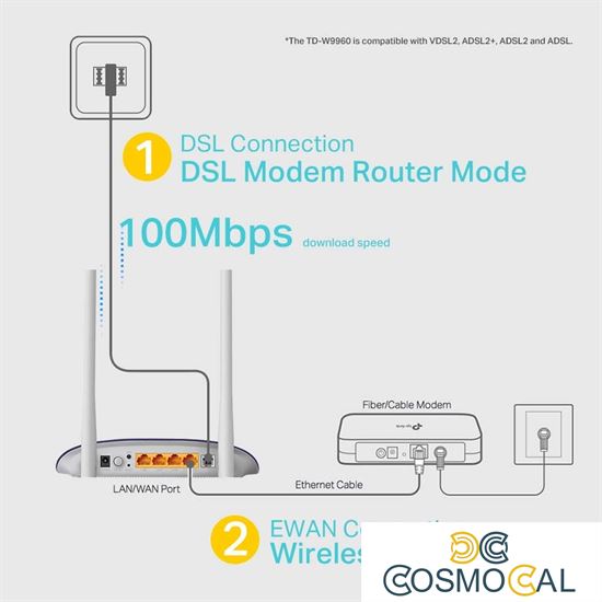 Modem 300Mbps VDSL2/ADSL2+/ADSL2/ADSL 4 LAN TD-W9960