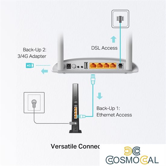 TP-Link Modem Wifi 300Mbps ADSL/VDSL2 FFTH 4 porte 1 USB - TD-W9