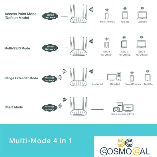 TP-Link Access Point Gigabit Wi-Fi 6 AX1800 - TL-WA1801