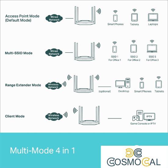 TP-Link Access Point Gigabit Wi-Fi 6 AX3000 - TL-WA3001