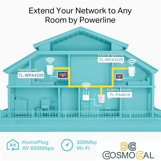 TP-Link Powerline WiFi Extender 2 porte LAN AV600 - TL-WPA4220