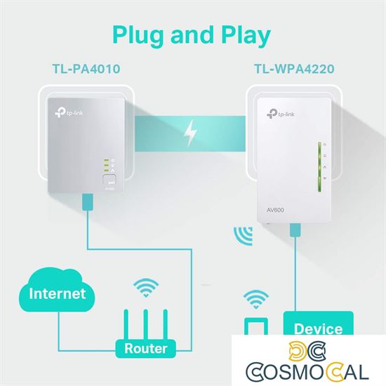 TP-Link Kit 2 powerline WiFi 2.4 GHz AV600 2+1 porte LAN - TL-WP