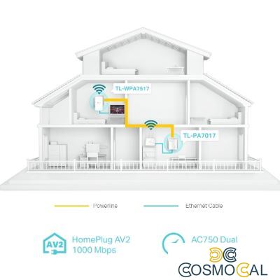 TP-Link Kit Powerline AV1000 + Wi-Fi AC750 con porta Gigabit - T