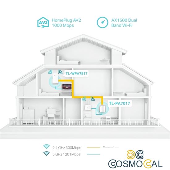 TP-Link Kit Powerline AV1000 Gigabit + Wi-Fi 6 AX1500 - TL-WPA78