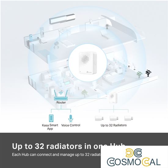 Valvola Termostatica Smart e Hub - Starter Kit Kasa TP-Link
