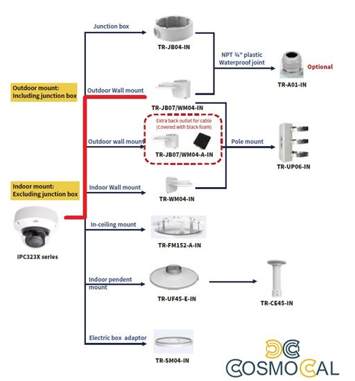 Staffa parete e box per   camere IPC323X  IPC868