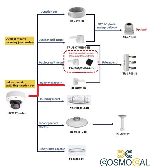 Staffa da parete indoor per UNV serie IPC323C and IPC868X