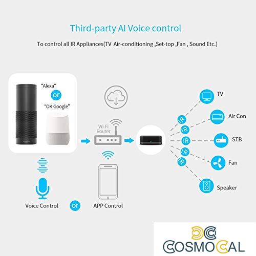 Telecomando universale wi-fi a infrarossi (IR)