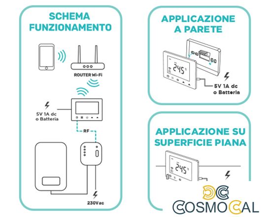 Cronotermostato digitale Homcloud wi-fi con ricevitore RF