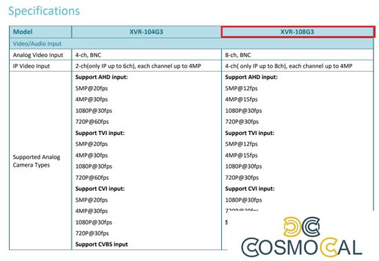 XVR Uniarch 8 Canali 5 in 1, 4 MP@15fps, HDD 1TB incluso